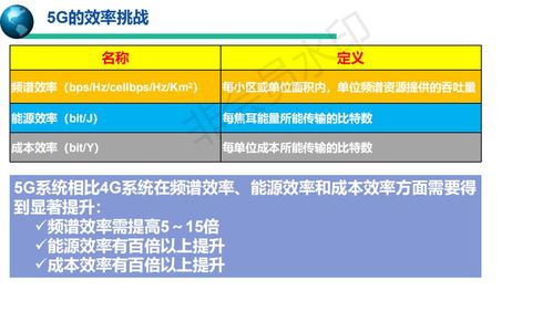 5G移動通信系統與技術 開啟5G通信服務的新時代