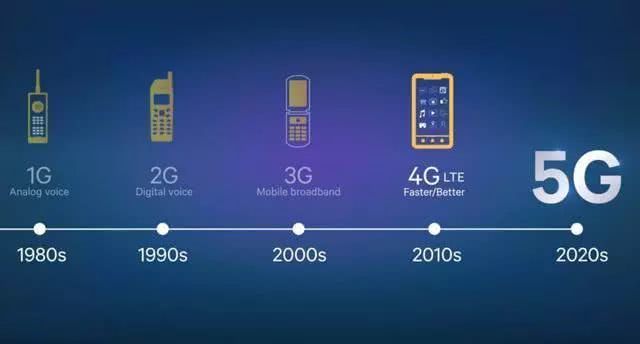 美國5G為何“掉隊”？——深度解析中美5G發展差異背后的技術、商業與政策邏輯