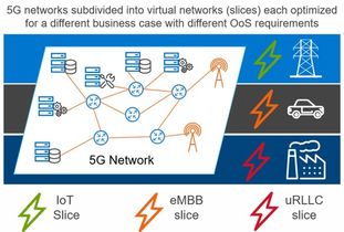 5G IoT 突破邊界，更突破未來(lái)——5G通信技術(shù)的全新敘事